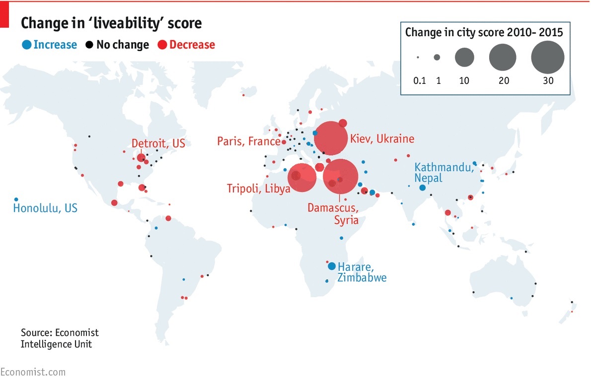 Kiev scende tra le 10 città meno vivibili del mondo