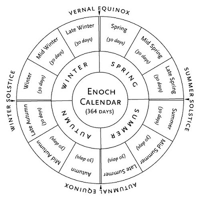 Calendari vecchi e nuovi