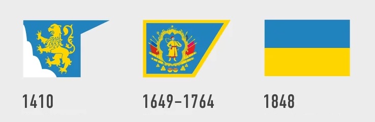 Che tipo di persone occidentali sventola una bandiera ucraina?