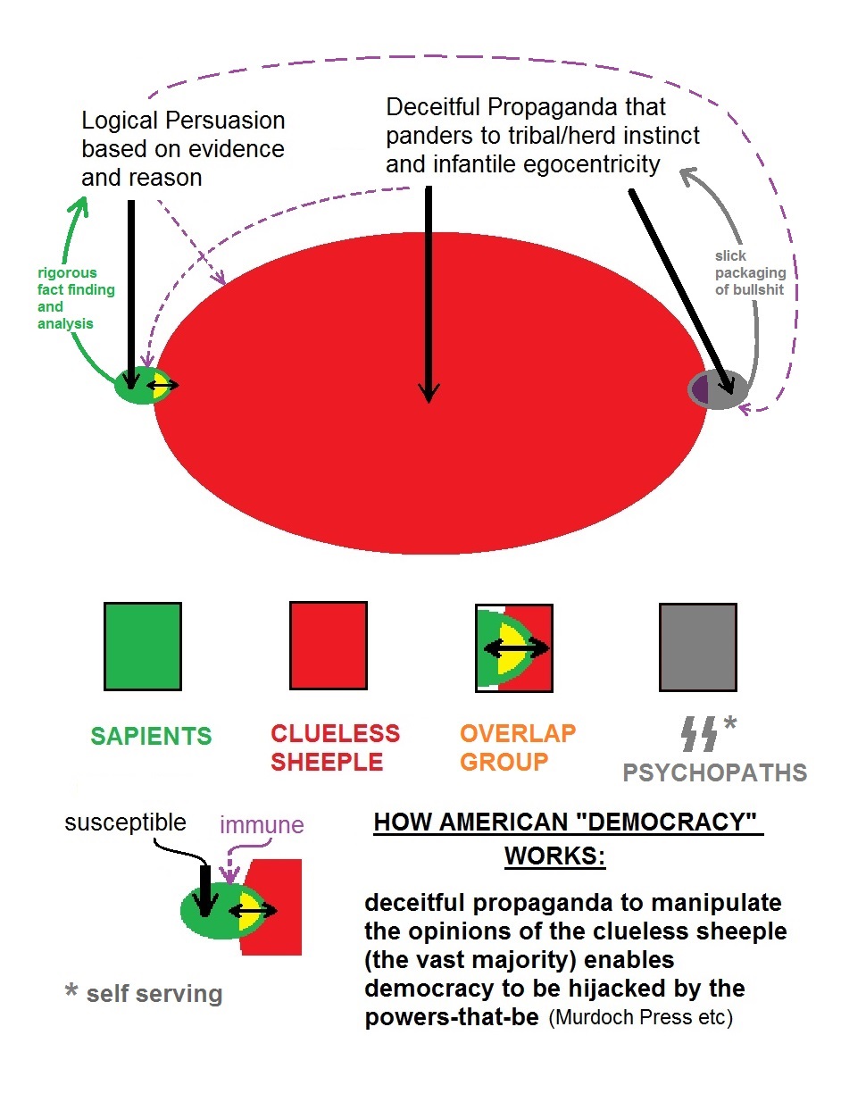 Guerre di propaganda: chi sta effettivamente diffondendo disinformazione?