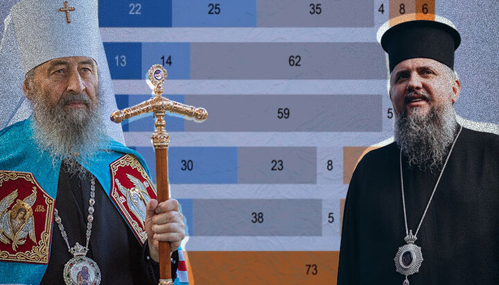 Cosa rivelano davvero i numeri? Come decifrare l'ultimo sondaggio religioso in Ucraina